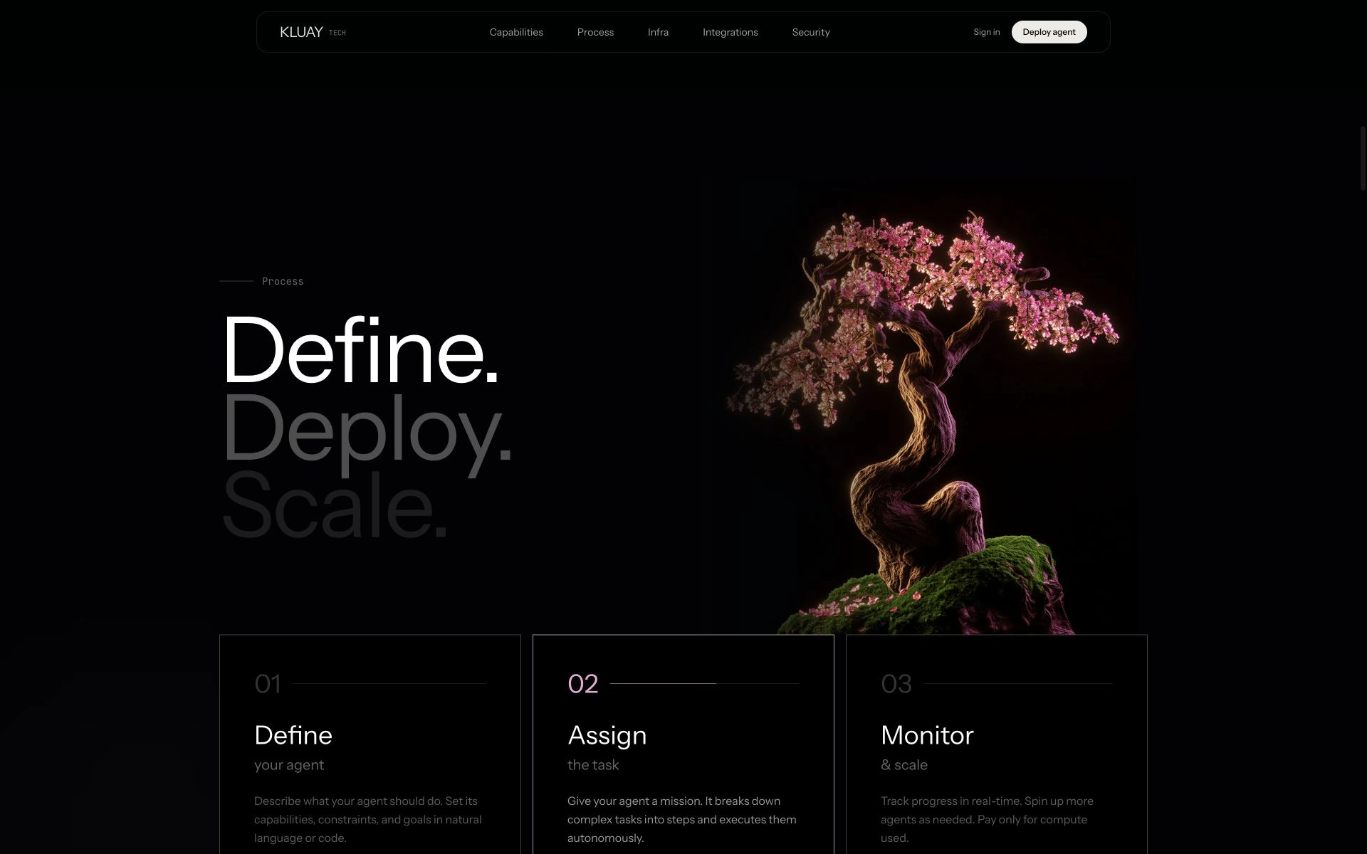 Kluay Tech — เล่าขั้นตอนด้วย Define → Assign → Monitor